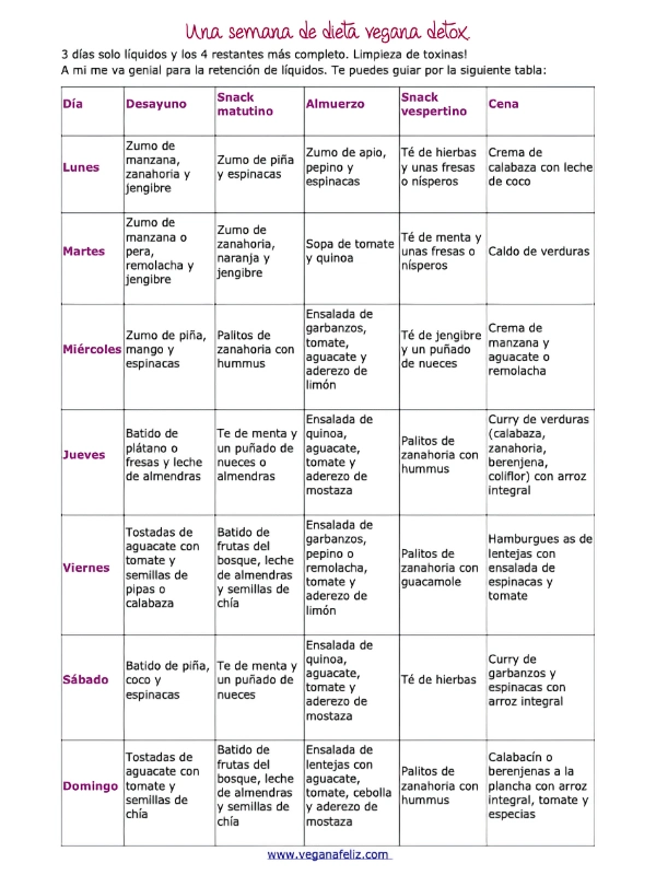 Tabla 1 semana Detox